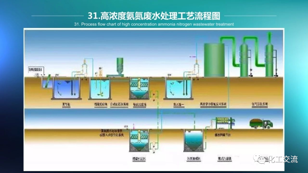 64种污水、废水处理典型工艺和工艺流程PPT的图31