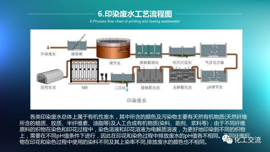 64种污水、废水处理典型工艺和工艺流程PPT的图6