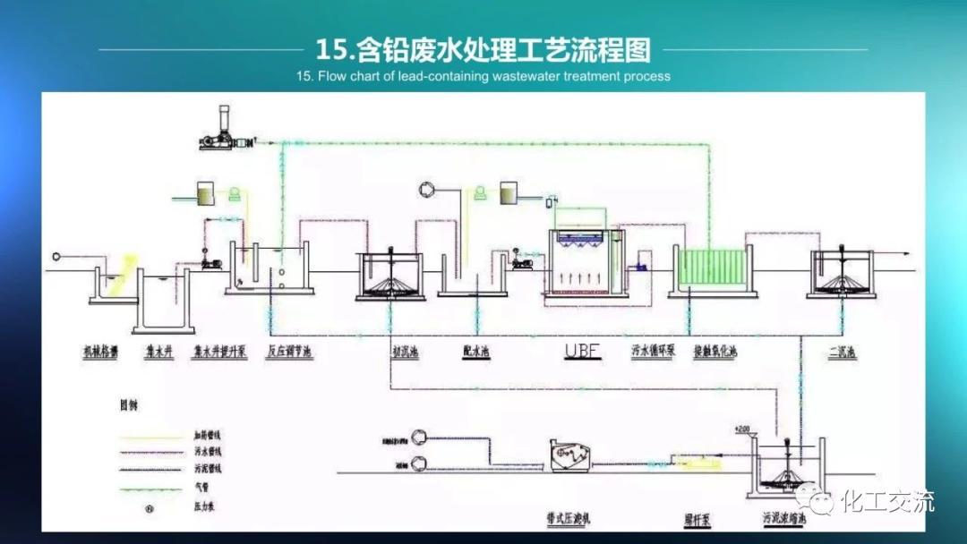 64种污水、废水处理典型工艺和工艺流程PPT的图15