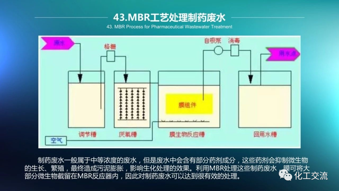 64种污水、废水处理典型工艺和工艺流程PPT的图43