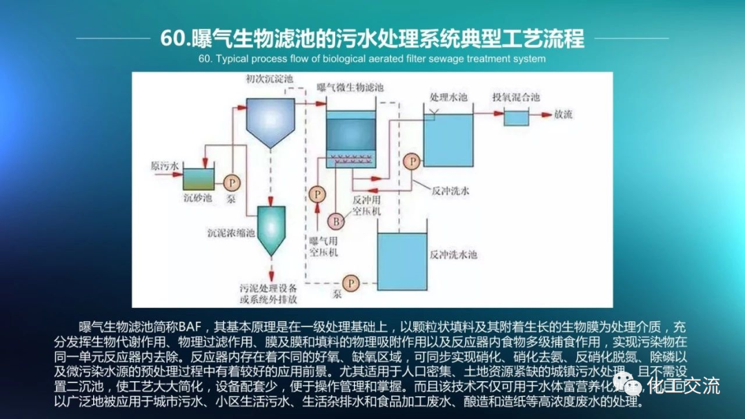 64种污水、废水处理典型工艺和工艺流程PPT的图60