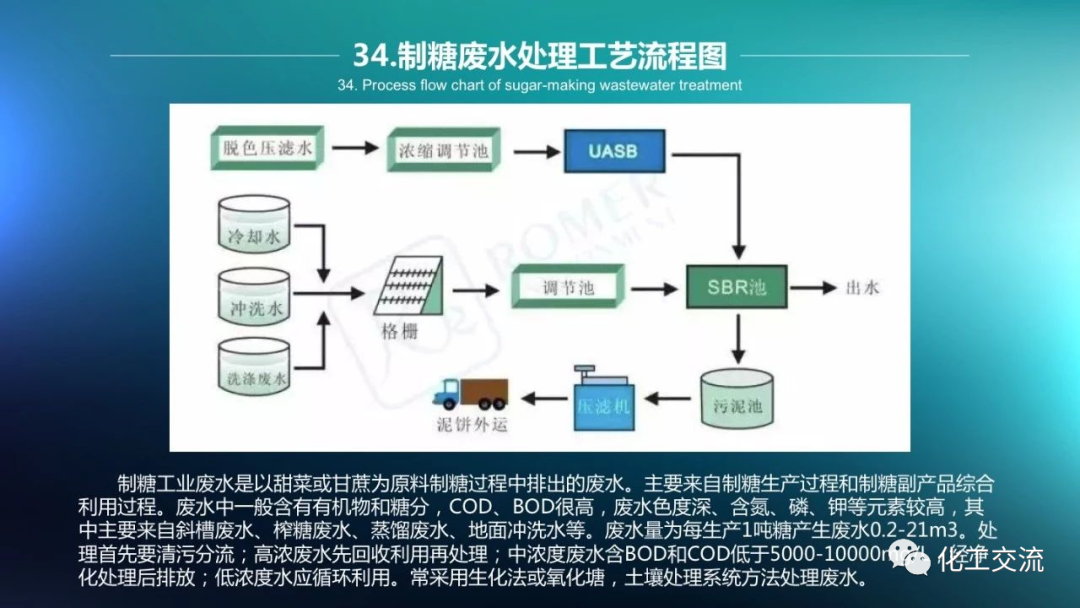 64种污水、废水处理典型工艺和工艺流程PPT的图34