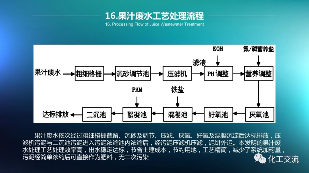 64种污水、废水处理典型工艺和工艺流程PPT的图16
