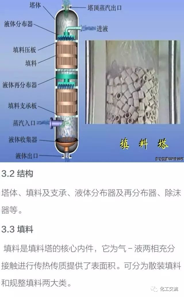 干货！化工塔器设备以及塔内件设计知识全面汇总的图20