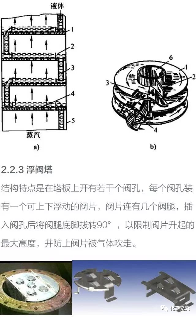 干货！化工塔器设备以及塔内件设计知识全面汇总的图11