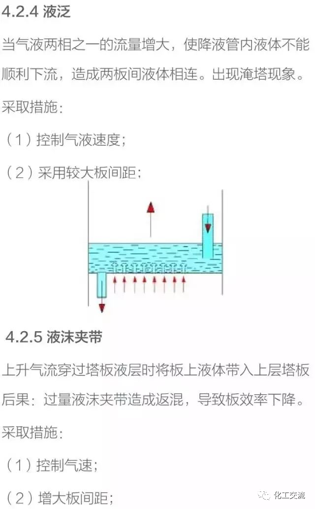 干货！化工塔器设备以及塔内件设计知识全面汇总的图35