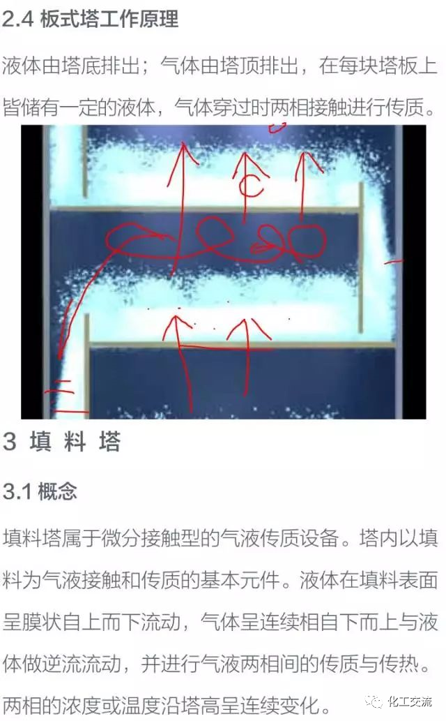 干货！化工塔器设备以及塔内件设计知识全面汇总的图19
