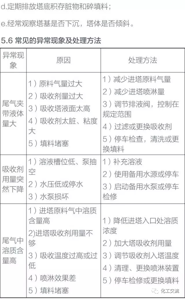 干货！化工塔器设备以及塔内件设计知识全面汇总的图56