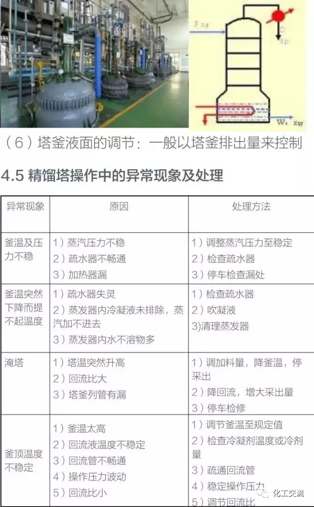 干货！化工塔器设备以及塔内件设计知识全面汇总的图46