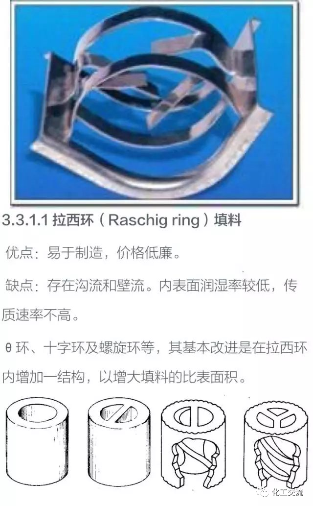 干货！化工塔器设备以及塔内件设计知识全面汇总的图22