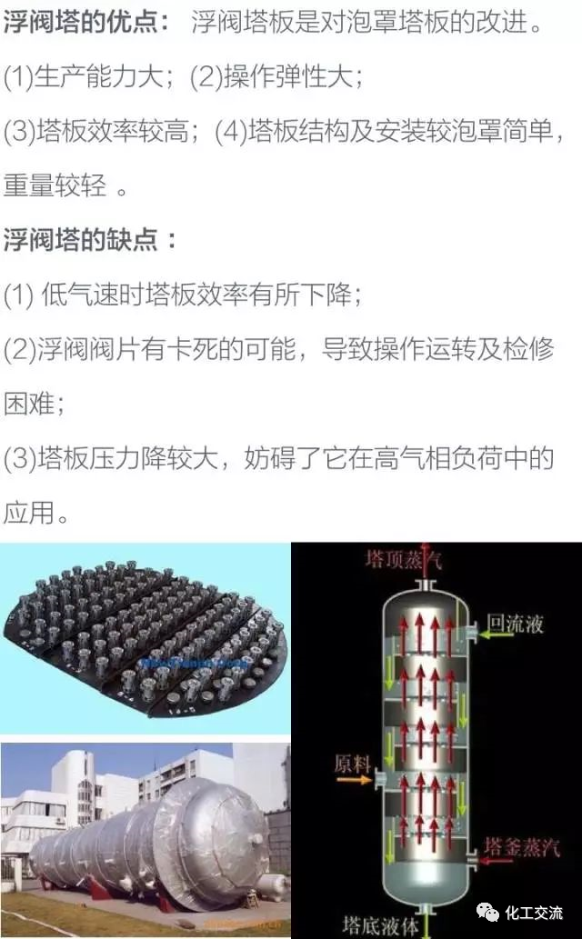 干货！化工塔器设备以及塔内件设计知识全面汇总的图12