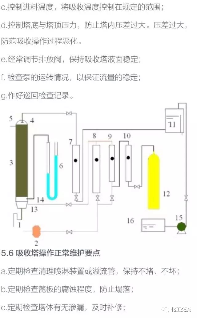 干货！化工塔器设备以及塔内件设计知识全面汇总的图55
