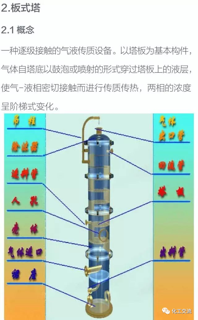干货！化工塔器设备以及塔内件设计知识全面汇总的图6