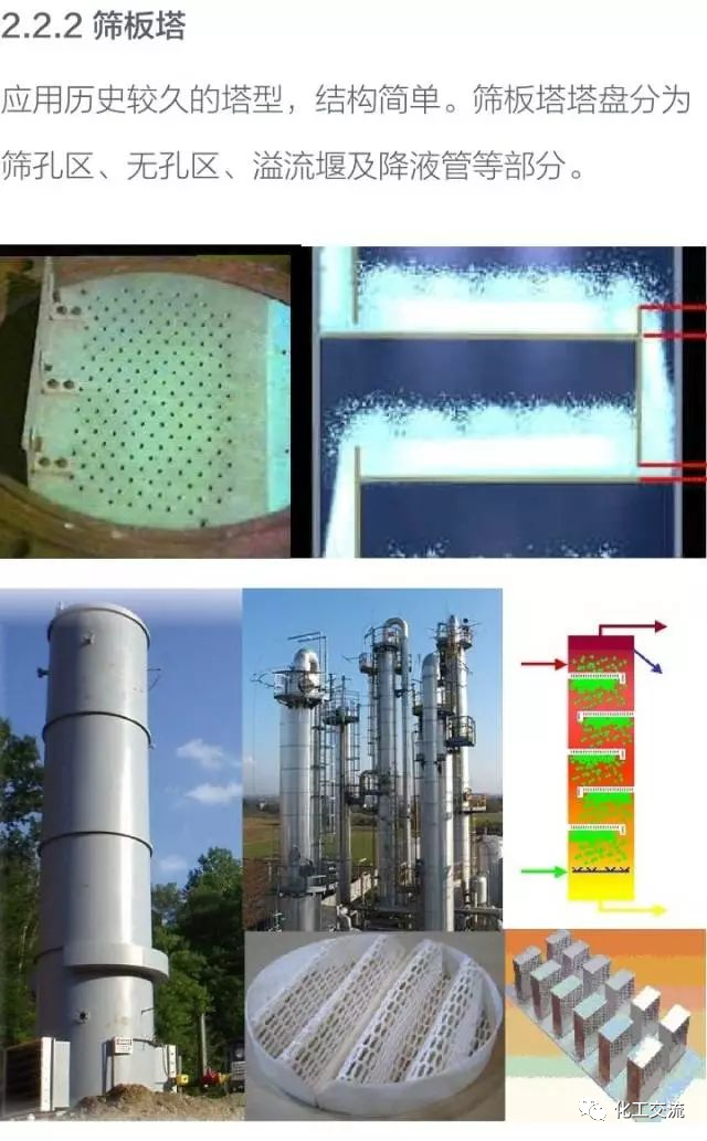 干货！化工塔器设备以及塔内件设计知识全面汇总的图9