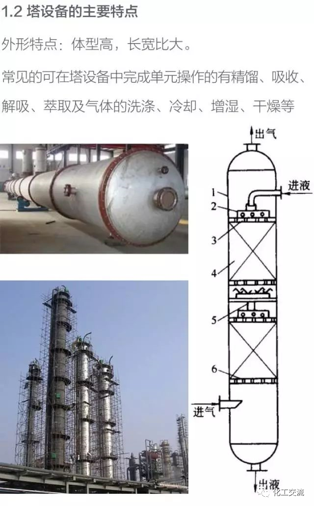 干货！化工塔器设备以及塔内件设计知识全面汇总的图2