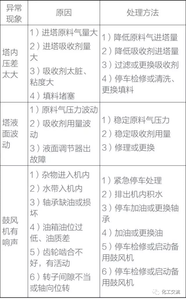 干货！化工塔器设备以及塔内件设计知识全面汇总的图57