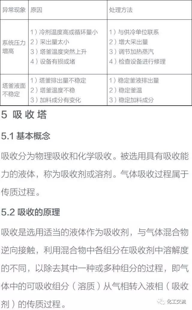 干货！化工塔器设备以及塔内件设计知识全面汇总的图47