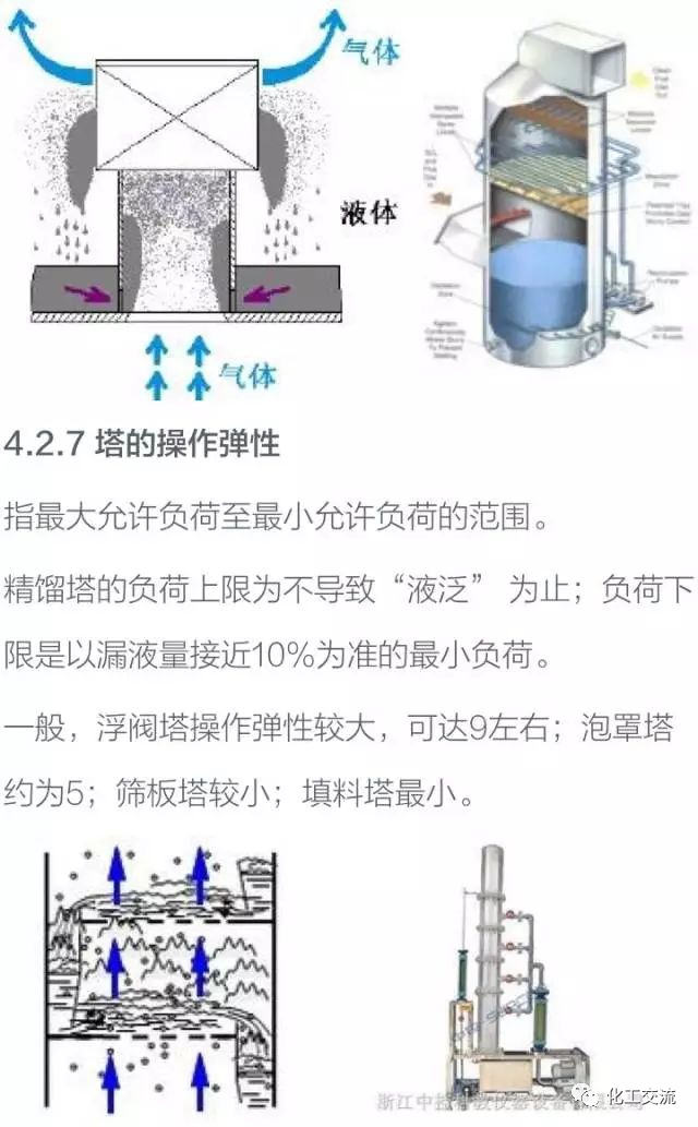 干货！化工塔器设备以及塔内件设计知识全面汇总的图37