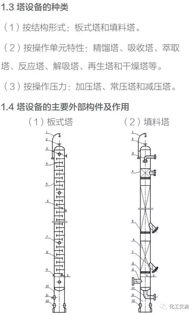 干货！化工塔器设备以及塔内件设计知识全面汇总的图3