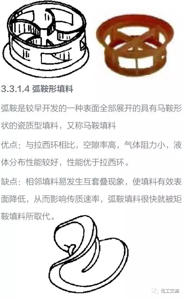 干货！化工塔器设备以及塔内件设计知识全面汇总的图24