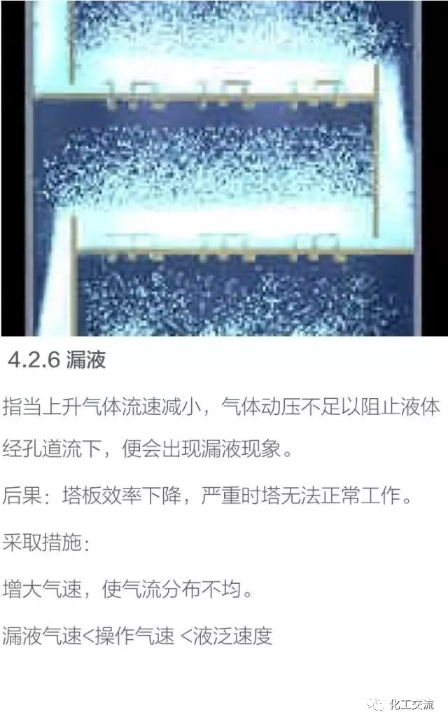 干货！化工塔器设备以及塔内件设计知识全面汇总的图36