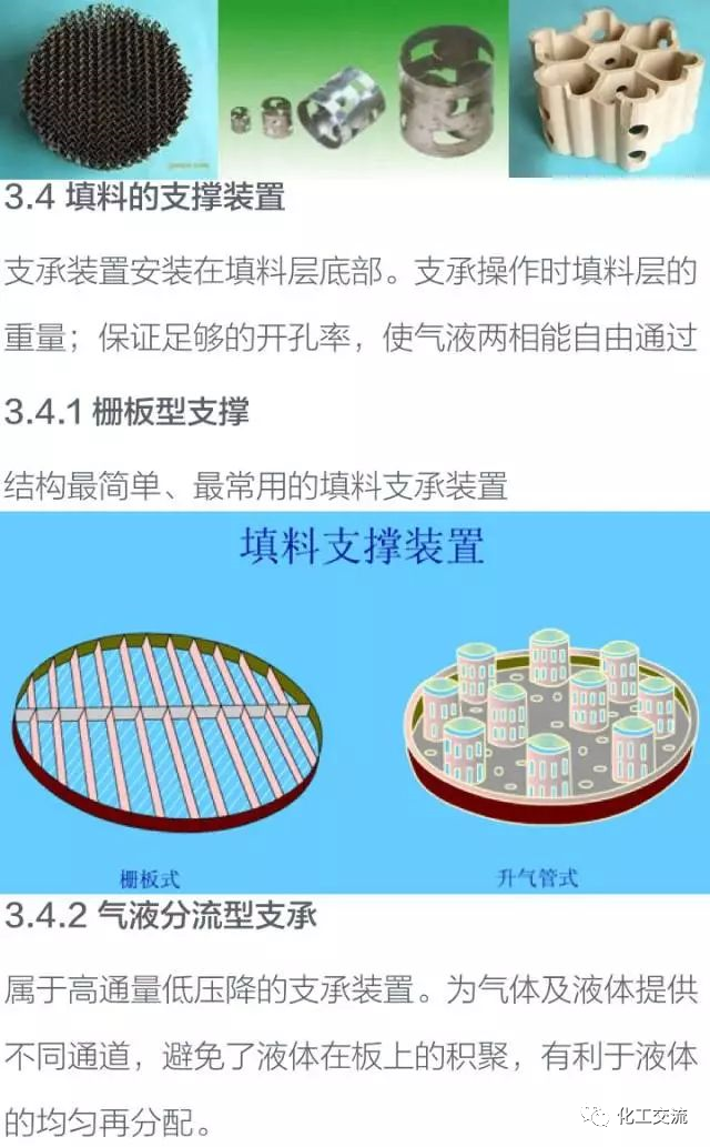 干货！化工塔器设备以及塔内件设计知识全面汇总的图28