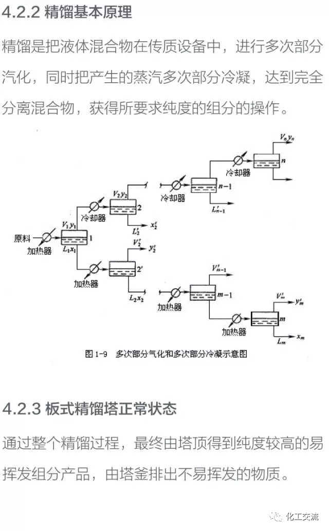 干货！化工塔器设备以及塔内件设计知识全面汇总的图34