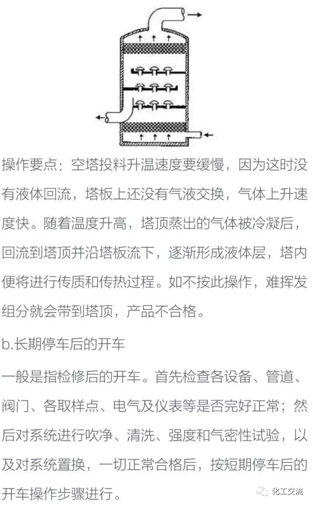 干货！化工塔器设备以及塔内件设计知识全面汇总的图42