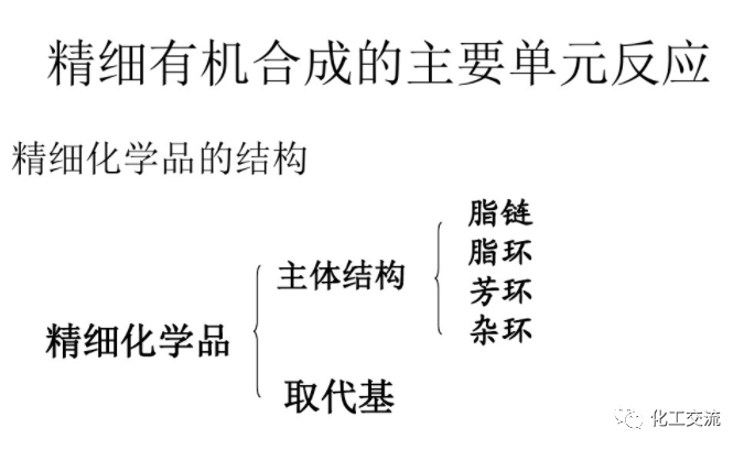 精細化學品合成技術的圖91