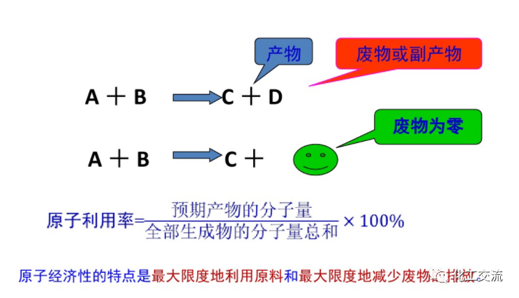 精細化學品合成技術的圖45