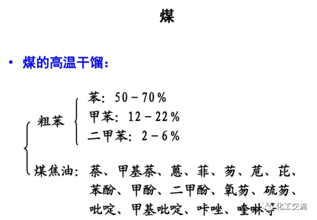 精細化學品合成技術的圖86