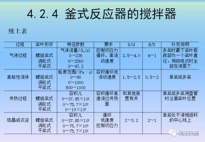化學反應工程第四章均相理想流動反應器的圖57