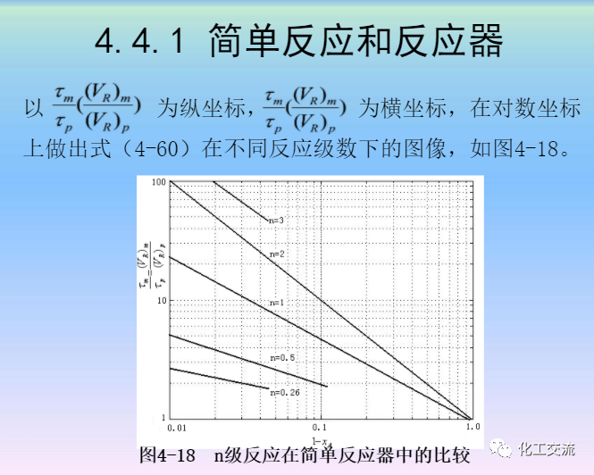 化學反應工程第四章均相理想流動反應器的圖76