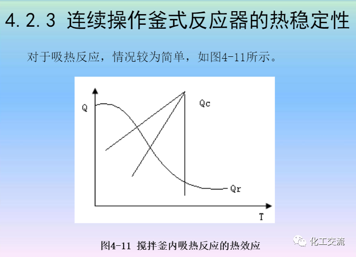化學反應工程第四章均相理想流動反應器的圖49