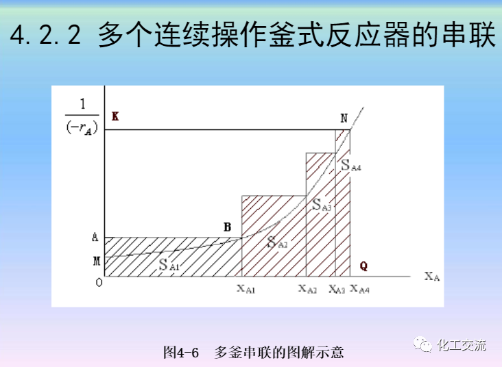 化學反應工程第四章均相理想流動反應器的圖40