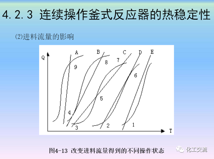 化學反應工程第四章均相理想流動反應器的圖51