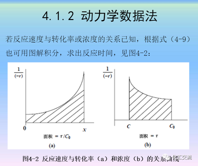 化學反應工程第四章均相理想流動反應器的圖13