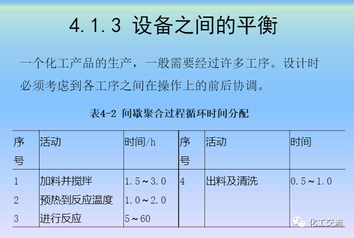 化學反應工程第四章均相理想流動反應器的圖20