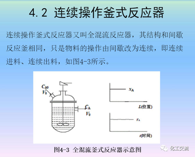 化學反應工程第四章均相理想流動反應器的圖26