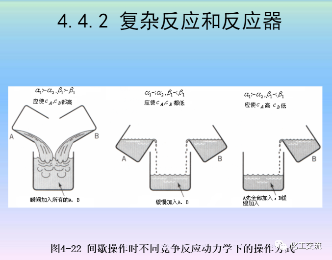 化學反應工程第四章均相理想流動反應器的圖83