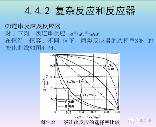 化學反應工程第四章均相理想流動反應器的圖85