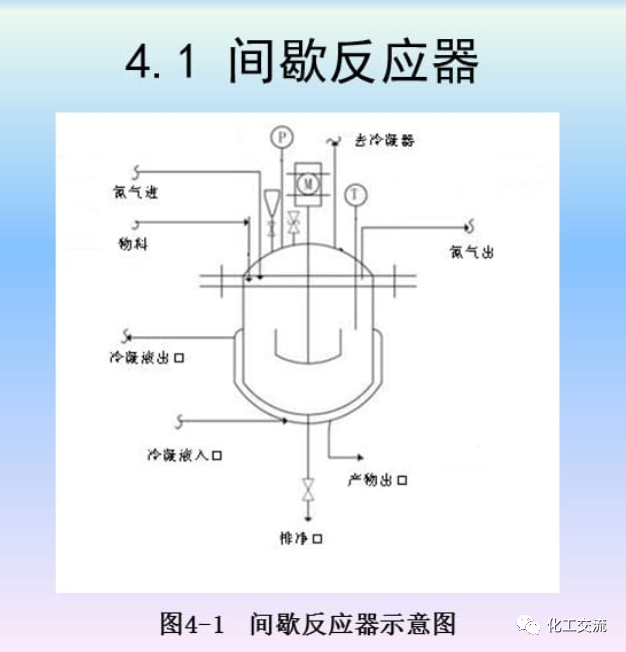 化學反應工程第四章均相理想流動反應器的圖5