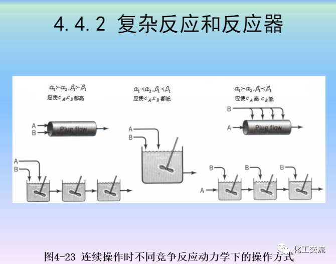 化學反應工程第四章均相理想流動反應器的圖84