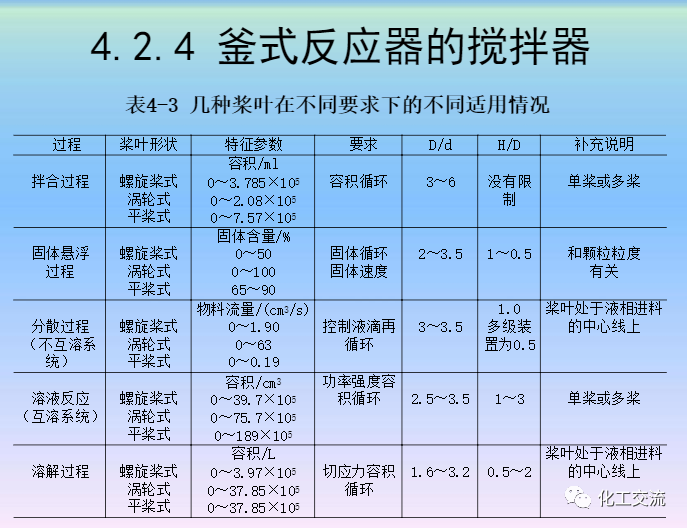 化學反應工程第四章均相理想流動反應器的圖56
