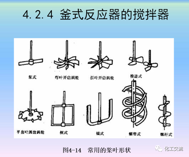 化學反應工程第四章均相理想流動反應器的圖53