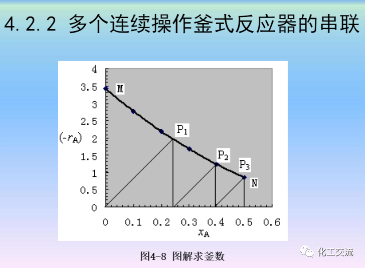 化學反應工程第四章均相理想流動反應器的圖44