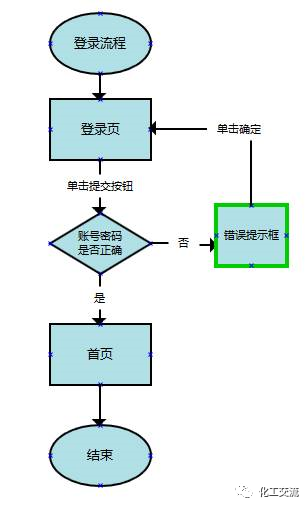交互設計流程圖應該怎么畫？的圖11