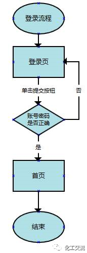 交互設計流程圖應該怎么畫？的圖5