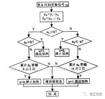 交互設計流程圖應該怎么畫？的圖1