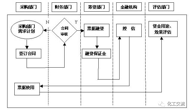 交互設計流程圖應該怎么畫？的圖2